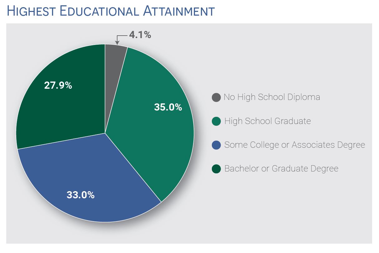 Educational graph