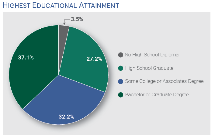 Muk Highest Education Attainment