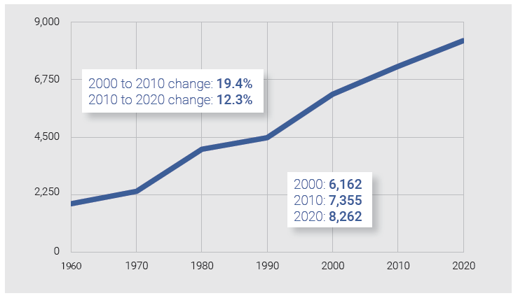 Muk Population Chart 2024